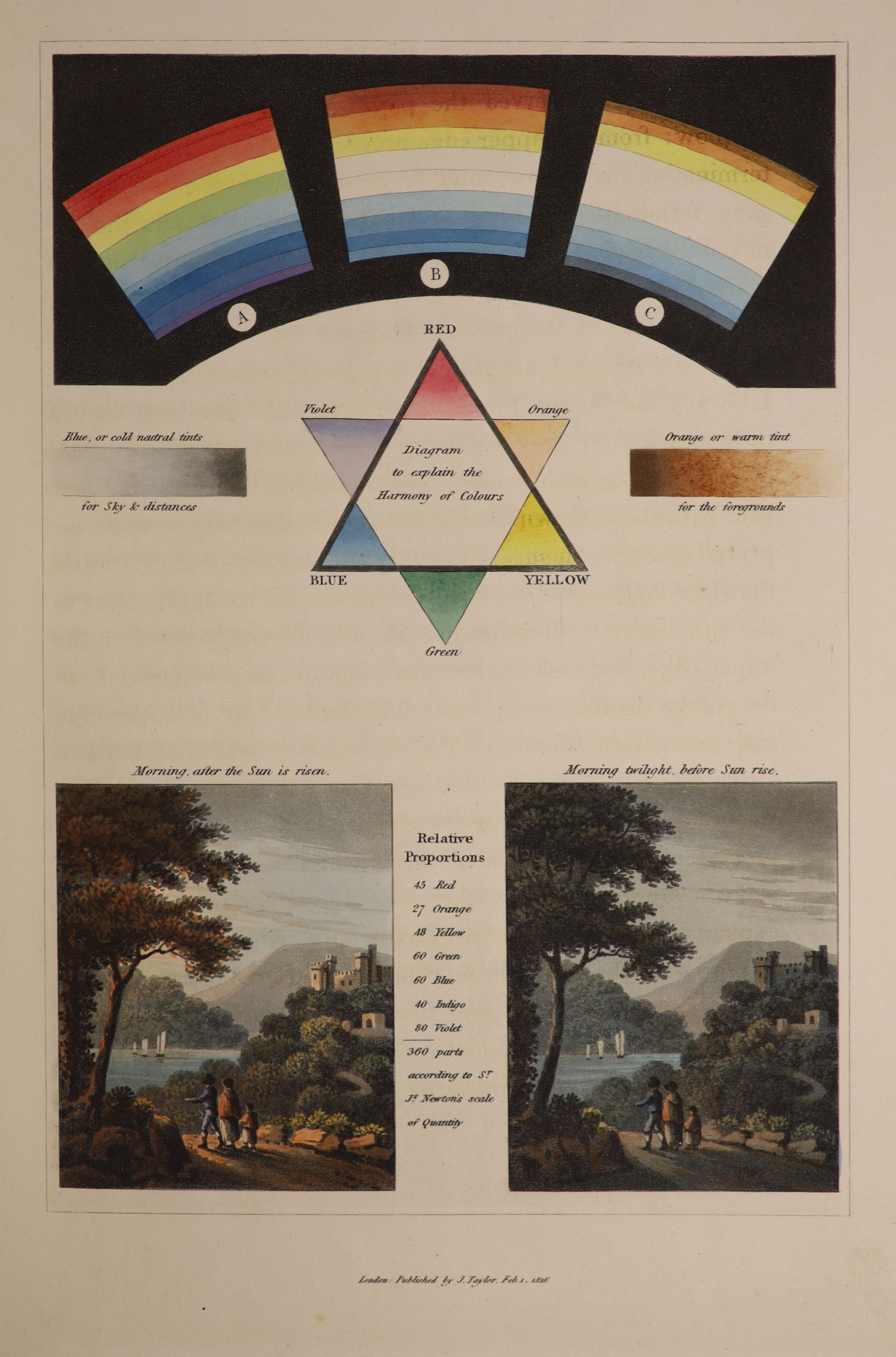 Repton, Humphry and John Adey - Fragments on the Theory and Practice of Landscape Gardening, qto, calf gilt, with 43 plates, comprising uncoloured woodcut plan, 21 hand-coloured aquatints, (of which 2 double-page, 8 with